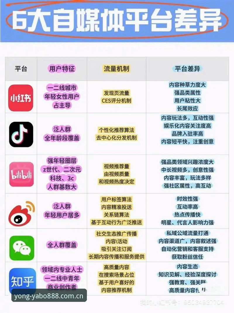 YABO888怎么样 vs 传统娱乐平台：移动时代的差异化优势全面对比